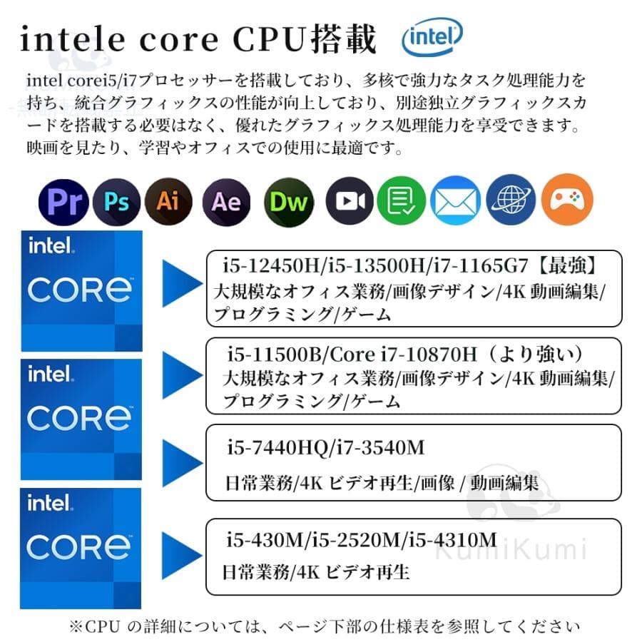★office搭載＼2年保証／ minipc ミニPC デスクトップパソコン パソコン 新品 Office付き インテル Core i3-2350M~i5-13500H i7-10870H Windows11 SSD 256GB~1TB メモリ 8~16GB デスクトップPC office2021 安い 激安 ゲーム 本体のみ 高スペック 2025 thumbnail 3