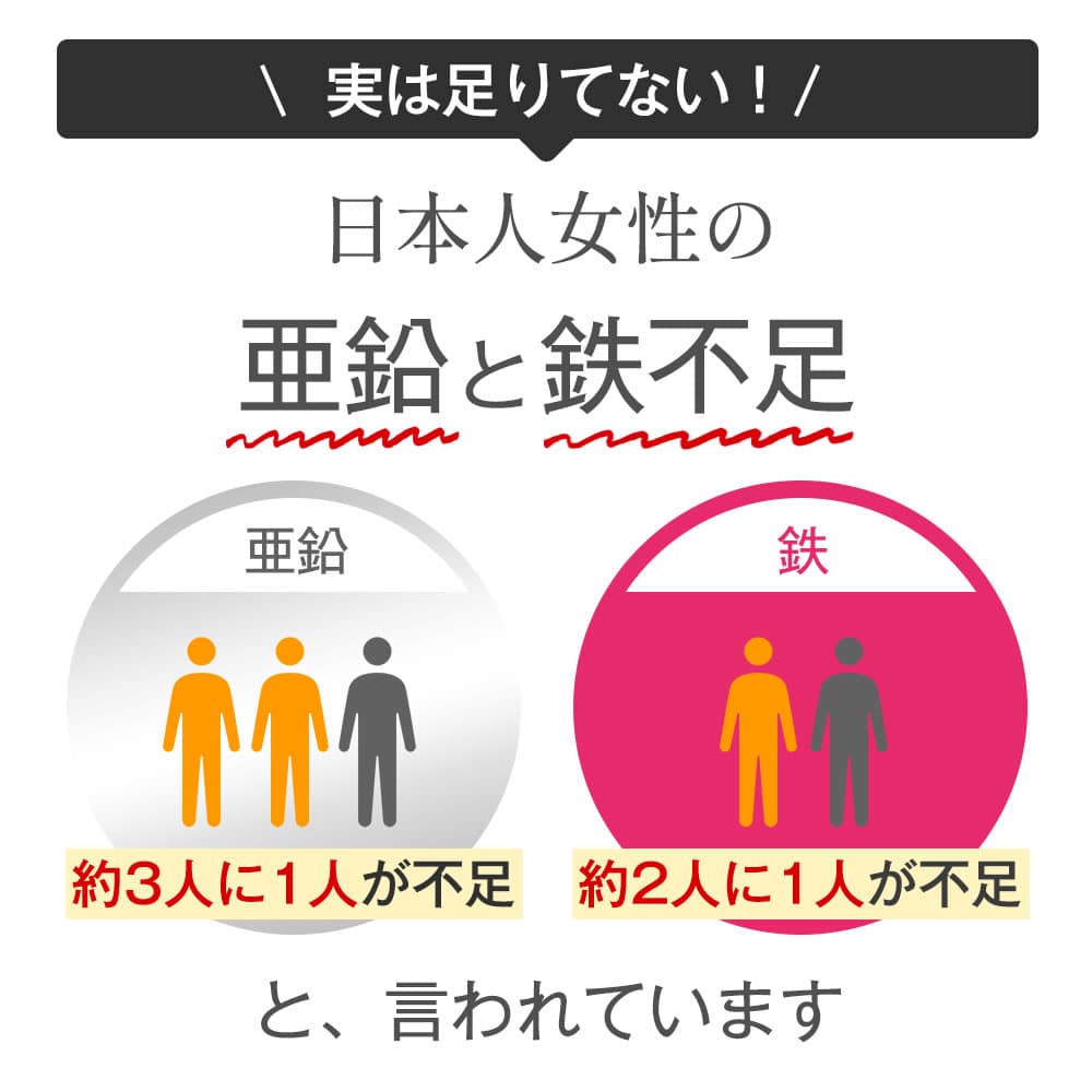 【10/4 20:00開始★タイムセールで198円】亜鉛＆鉄 約1ヶ月分 1カプセルで亜鉛10mg 鉄分10mg 栄養機能食品 同時補給 ミネラル サプリ 鉄分 マルチサプリ thumbnail 3
