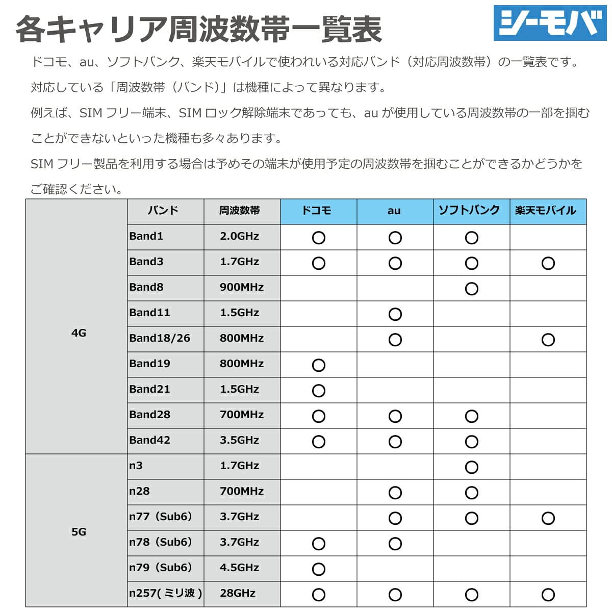 【未使用】 HUAWEI Mate10Pro 703HW ソフトバンク BLA-L09 シムフリースマホ 本体 simロック解除済 スマートフォン SIMフリー携帯 huaweiスマートフォン スマートフォン本体 未使用品 アンドロイド スマホ本体 SiMフリー シムフリー Androidスマホ中古 ファーウェイスマホ thumbnail 3