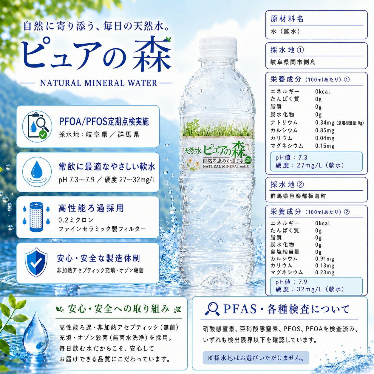 【 ラベルレス 】国産 ミネラルウォーター ピュアの森 水 500ml 24本 2箱【計48本】軟水 天然水 断食【 送料無料 】【 楽天グルメ大賞2020受賞 】 硝酸態窒素 亜硝酸態窒素 PFOS PFOA PFAS 検出限界以下 thumbnail 3