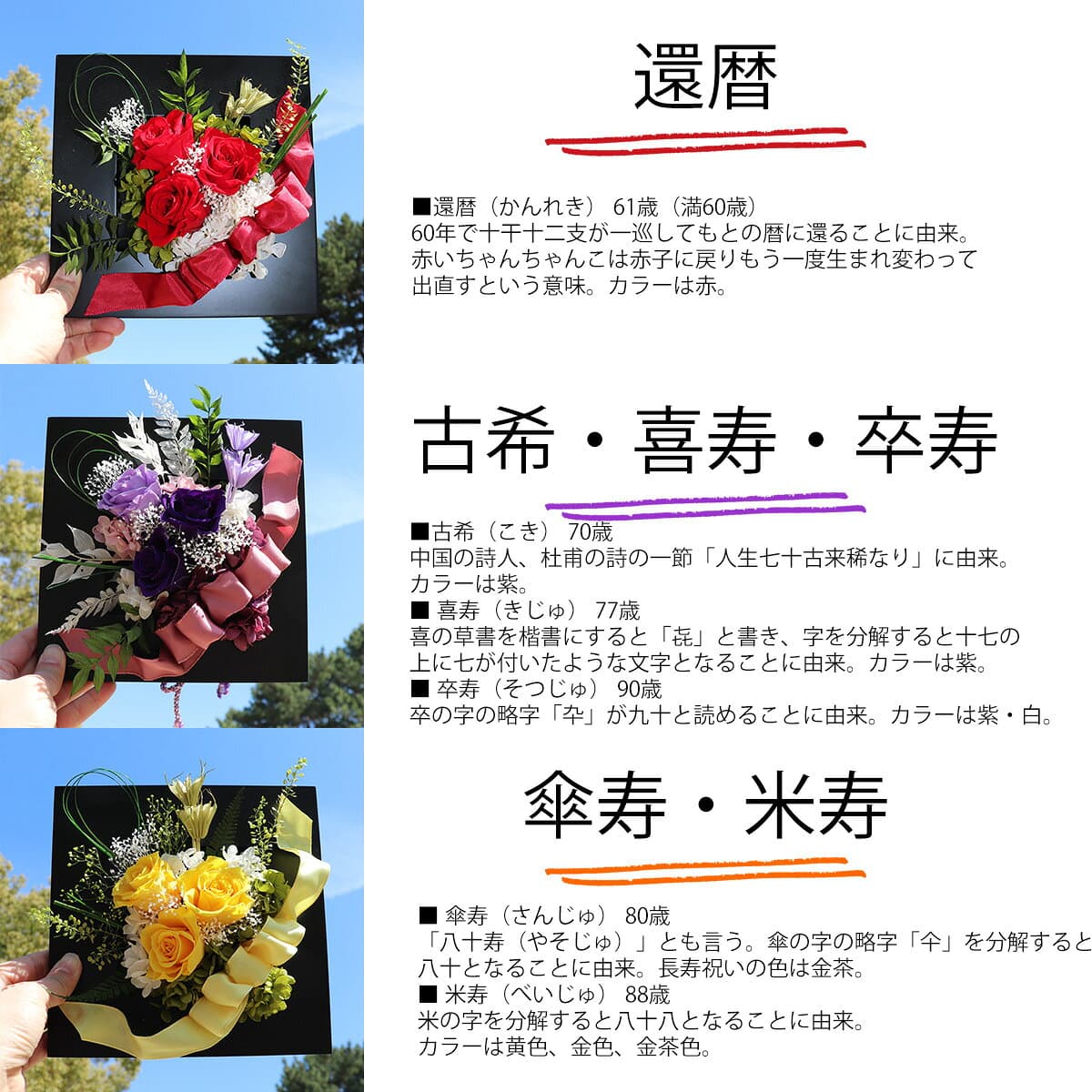 還暦祝い プリザーブドフラワー 女性 おしゃれ 還暦祝い 母 プレゼント 男性 60歳 退職祝い 壁掛け フラワーフレーム 誕生日 和風 プリザーブド 母の日 父 母親 上司 社長 友人 おしゃれ 職場 ちょっとしたプレゼント もらって嬉しかったもの 赤いもの 「お祝いの壁掛け 赤」 thumbnail 3
