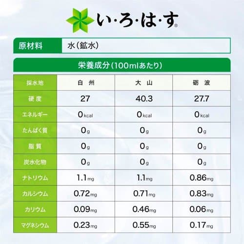 い・ろ・は・す 天然水 PET ラベルレス(1箱24本入(1本560ml))【2shdrk】【いろはす(I LOHAS)】[水 ミネラルウォーター] thumbnail 3