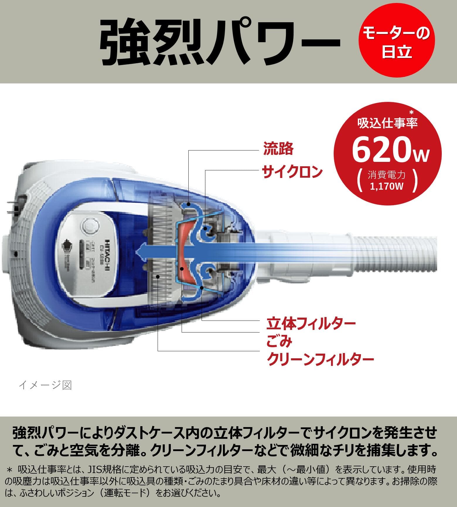 日立 掃除機 日本製 サイクロン キャニスター クリーナー サイクロン式 コード式 日本製 強烈パワー 吸込仕事率 620W CV-SF80A A thumbnail 2