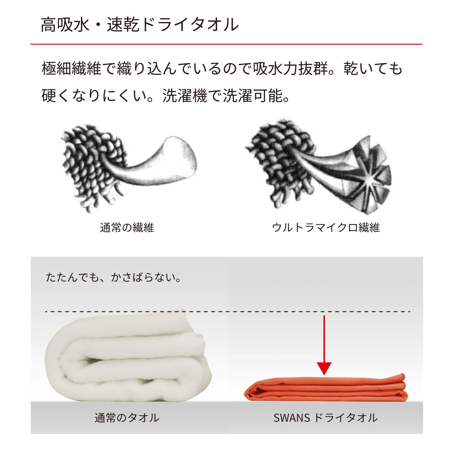 【公式】 SWANS スワンズ スイミング スポーツ ドライタオル スポーツタオルサイズ SA-126 高吸水 速乾 コンパクト マイクロファイバー 水泳 スイム プール ゴーグル 競泳 マスターズ ジム フィットネス 旅行 スクール 部活 メンズ レディース ウィメンズ ギフト プレゼント thumbnail 2