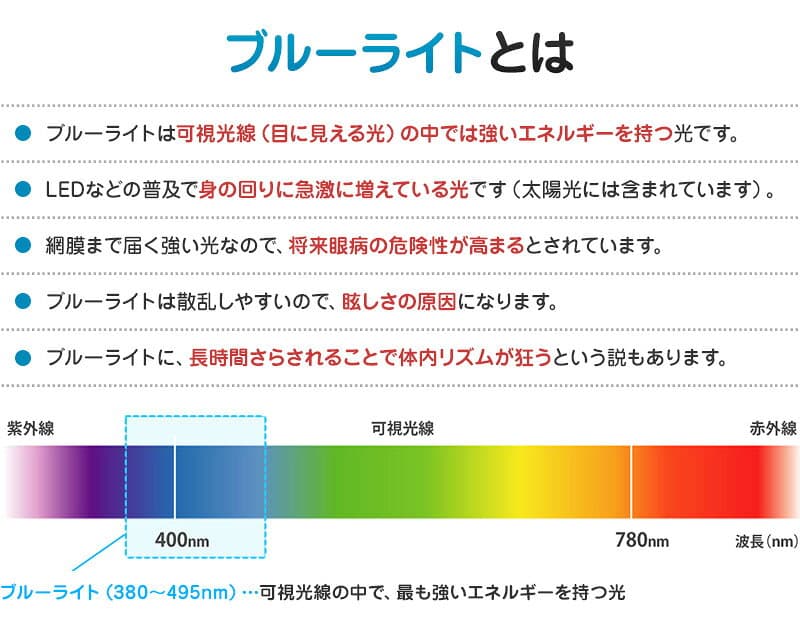 【エントリーでポイント10倍★4日20時〜】ブルーライトカット ノートPC用保護パネル 13.3インチ 13.3型 【カット率44.73％】【ノートパソコン 保護パネル 保護フィルム 液晶 保護 パネル 保護テレビカバー パソコン PC テレワーク】 NB-133 thumbnail 2