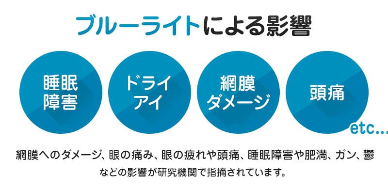 【エントリーでポイント10倍★4日20時〜】ブルーライトカット ノートPC用保護パネル 13.3インチ 13.3型 【カット率44.73％】【ノートパソコン 保護パネル 保護フィルム 液晶 保護 パネル 保護テレビカバー パソコン PC テレワーク】 NB-133 thumbnail 3