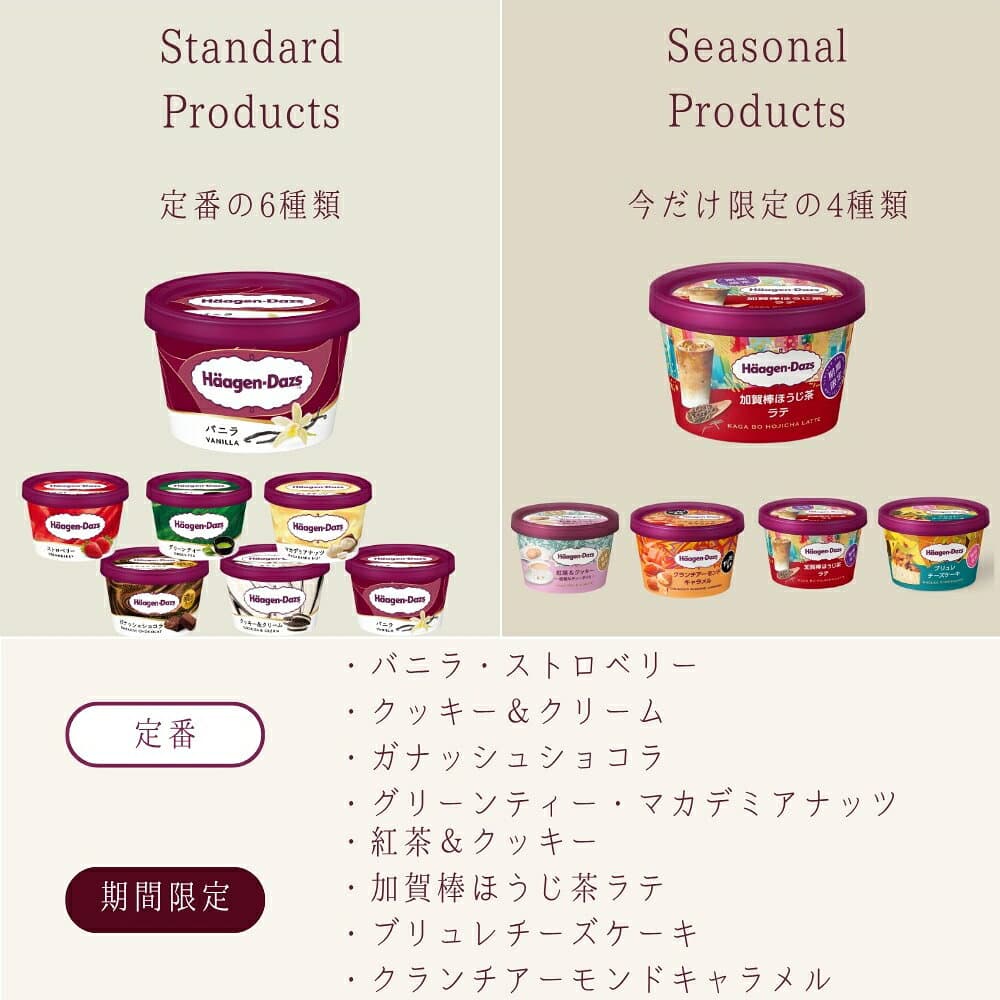 【300円オフクーポン！早い者勝ち！】敬老の日 夏ギフトハーゲンダッツ アイスクリーム ミニカップギフト セット10個 thumbnail 2