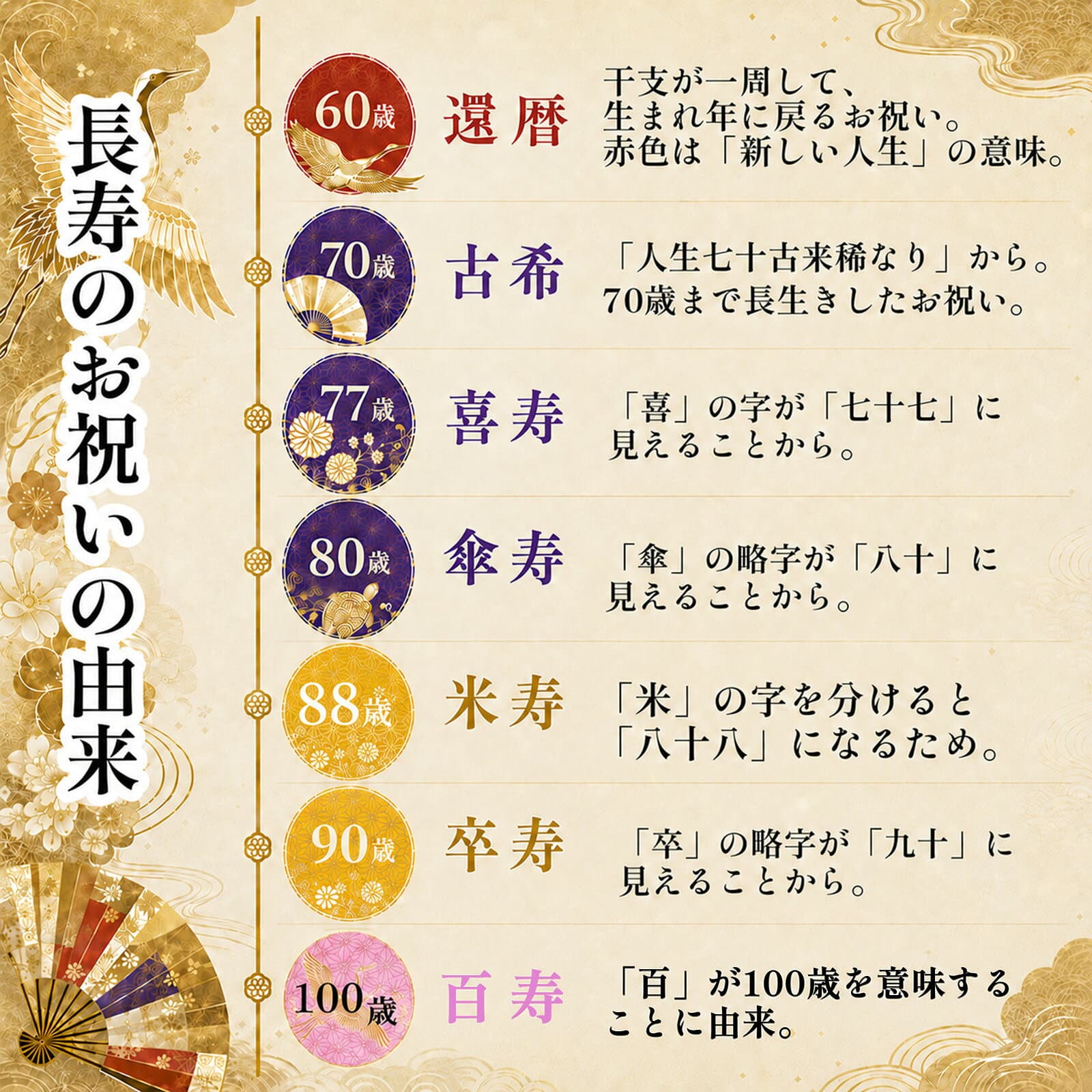 [クーポン配布中!]3点セット 鶴亀柄 還暦祝い 古希祝い 長寿祝い ちゃんちゃんこ 3点セット 【ちゃんちゃんこ 頭巾 祝扇子 】 通年用 男性 女性 プレゼント ギフト 3点セット OPP袋簡易包装、超コスパ商品 thumbnail 3