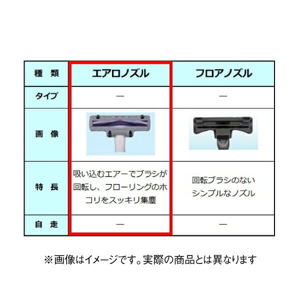 パナソニック 掃除機 紙パック式 紙パッククリーナー MC-PB6A(A)のルート違い 掃除機 【RCP】 ブルー系 ラベンダーブルー Panasonic MC-PB6A-A同等品 thumbnail 2