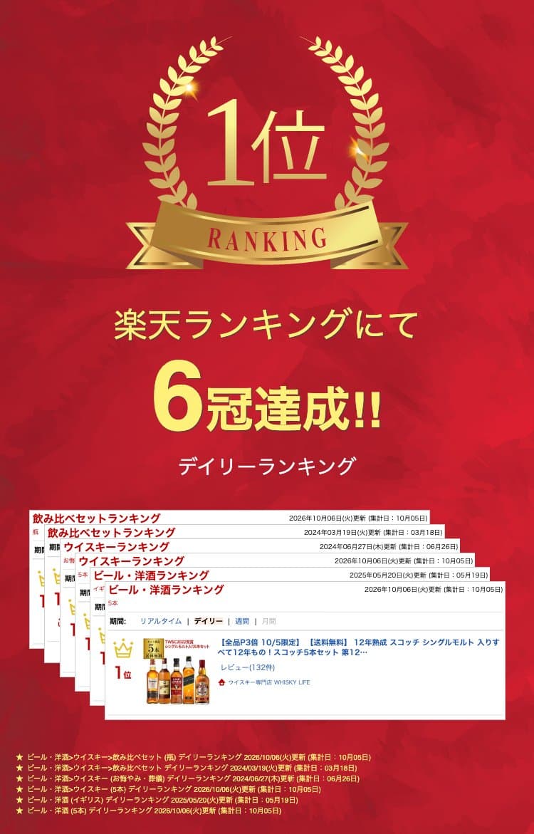 【送料無料】 12年熟成 スコッチ シングルモルト 入りすべて12年もの！スコッチ5本セット 第12弾ブレンデッド ウィスキー セット whisky set ギフト 飲み比べ 長S thumbnail 2