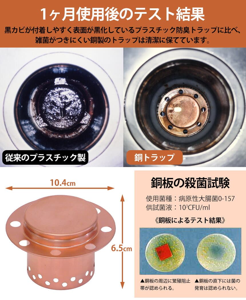 【10/10限定★最大100%Pバック】 銅製トラップ 排水口 銅 銅製 トラップ 純銅製 流し用 排水溝 流し シンク 銅トラップ シンク用 ヌメリ 純銅 ぬめり 悪臭 殺菌 銅イオン キッチン 流し台 台所 水切り 生ゴミ 銅 排水溝 水質改善 消臭 対策 排水口 抗菌 日本製 清潔 thumbnail 3
