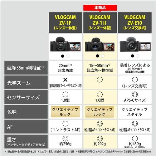 ソニー ZV-1M2B VLOGCAM ZV-1 II Vlog撮影向けデジタルカメラ ブラック thumbnail 3
