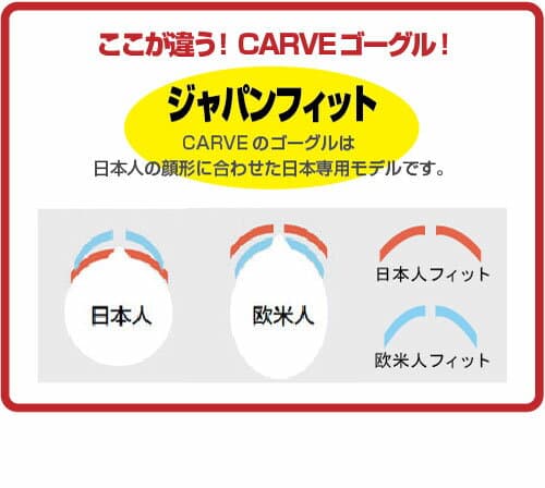 カーブ (CARVE) インフィニティ― マットブラック/ローズシルバーミラー日本人仕様CARVE 6076AF-INFINITY MATT BLACK/ROSE SILVER MIRROR IRIDIUM LOW LIGHT LENS GOGGLES ASIAN FIT　サーファー 便利/サングラス アイウェア SUNGLASS EYE WEARフィン FIN 便利 ローカ thumbnail 2