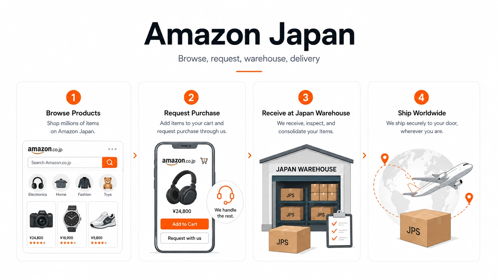 Japan Proxy Shopping guide for Amazon Japan Proxy Shopping