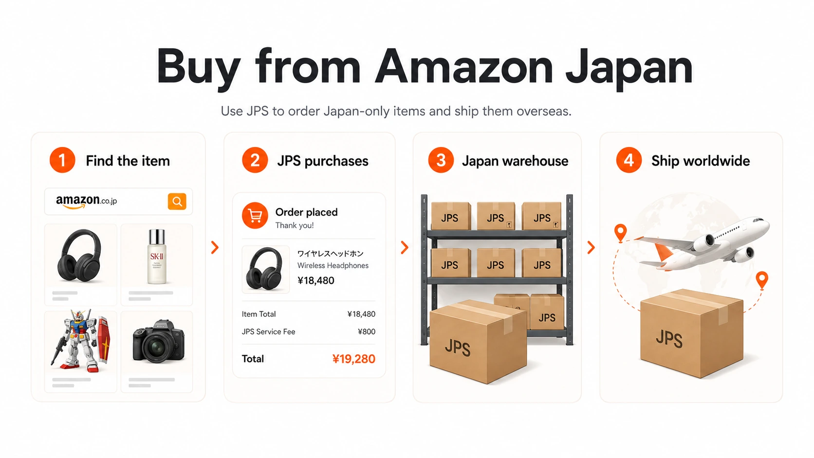 Japan Proxy Shopping visual guide for Amazon Japan for Overseas Buyers