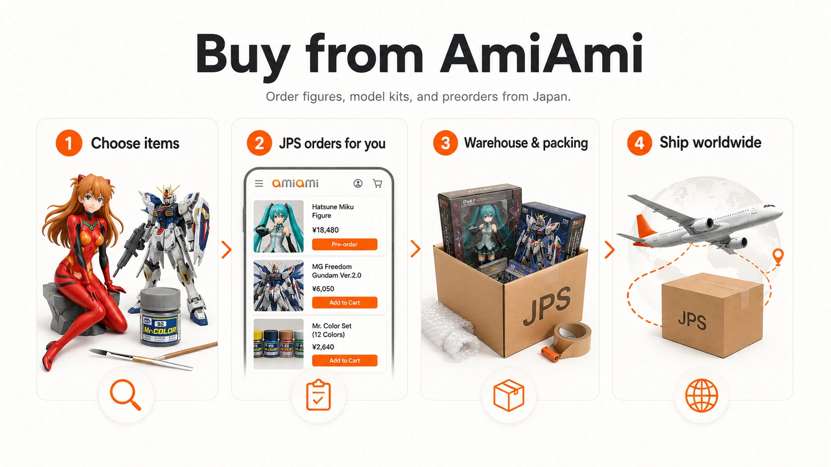Japan Proxy Shopping visual guide for AmiAmi Japan for Overseas Buyers