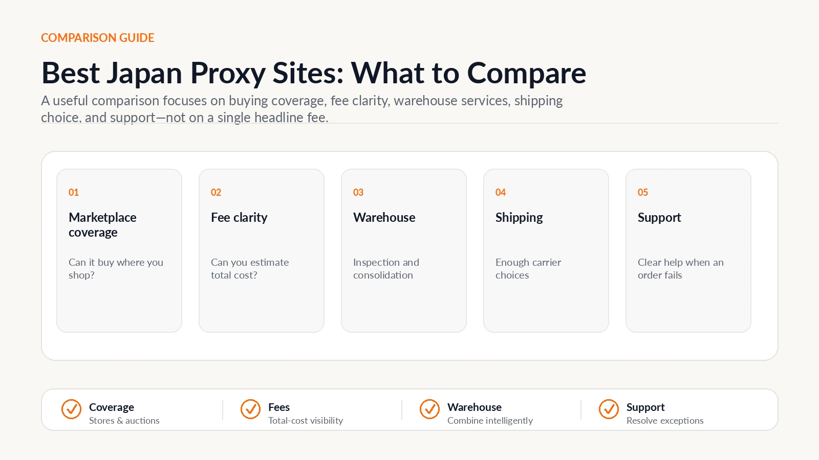 Japan Proxy Shopping visual guide for Best Japan Proxy Service