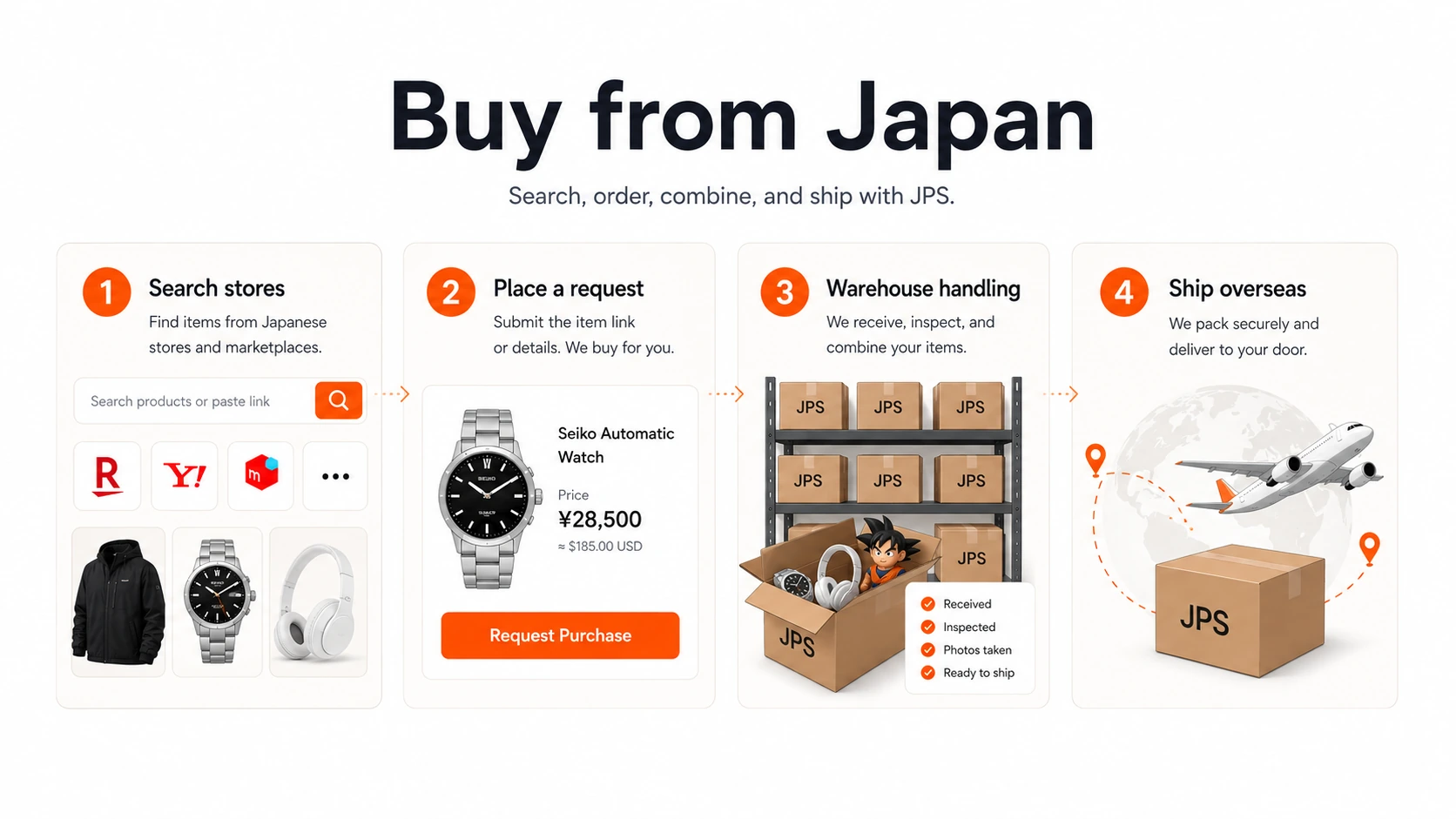 Japan Proxy Shopping guide for Buy from Japan