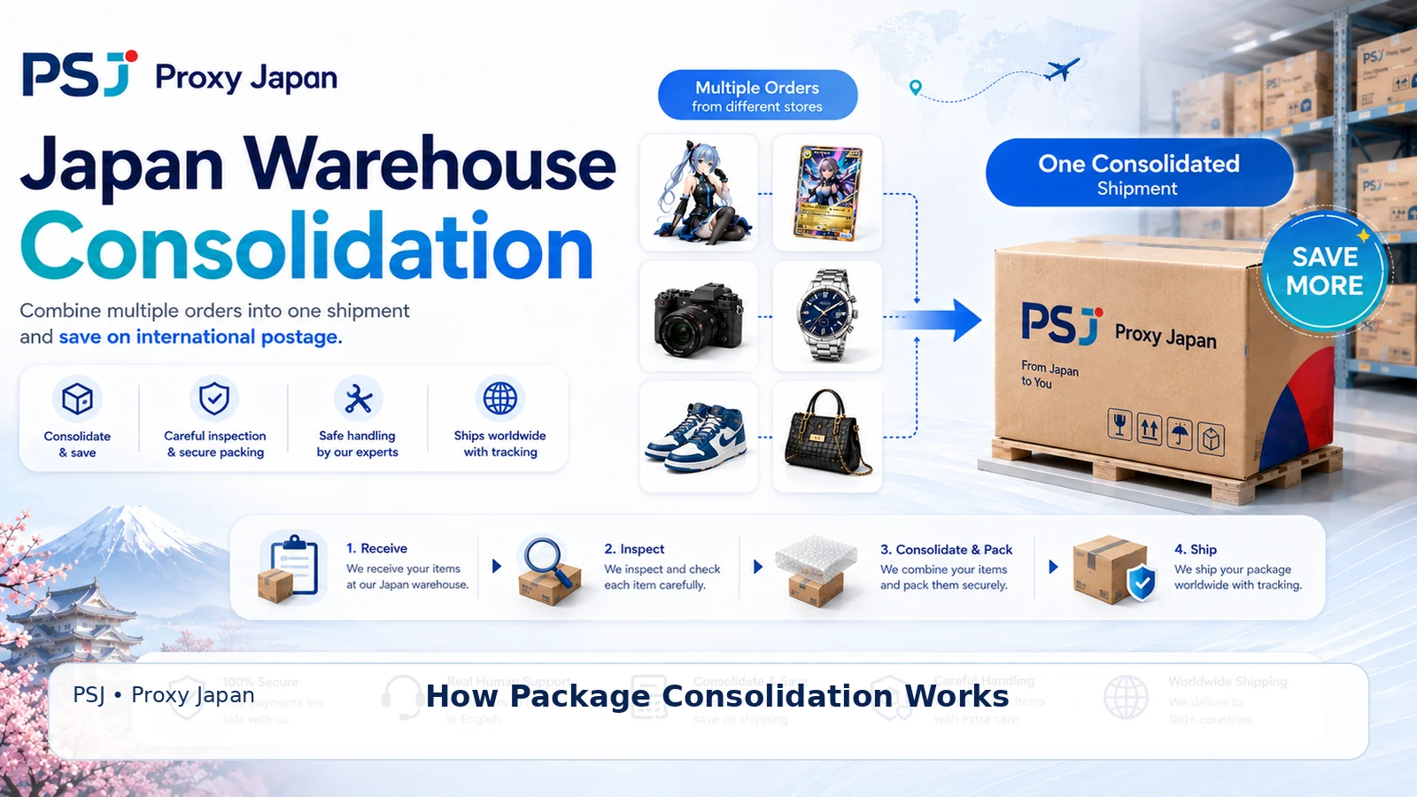 Japan Proxy Shopping visual guide for How Package Consolidation Works