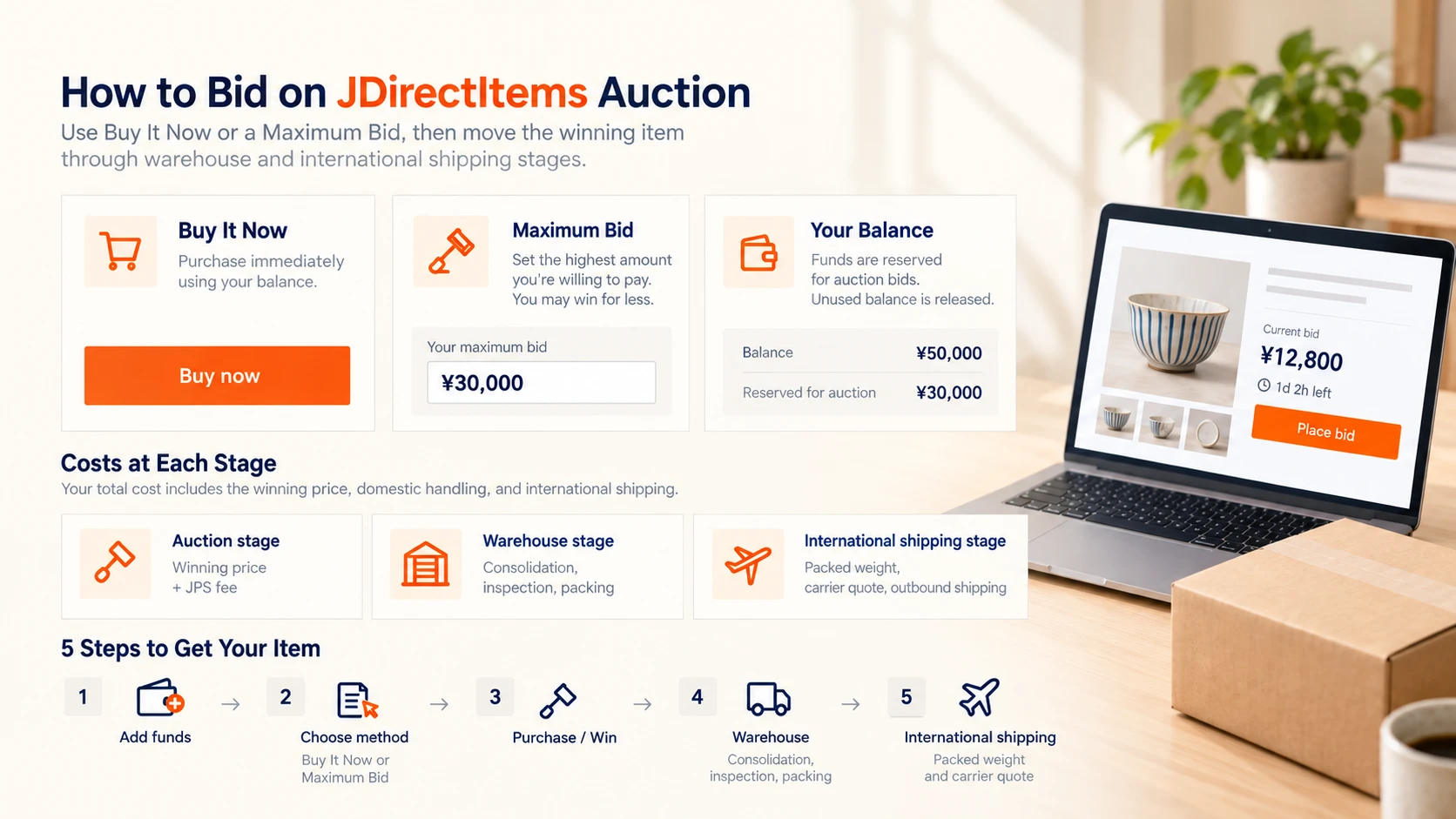 Japan Proxy Shopping visual guide for How to Bid on JDirectItems Auction