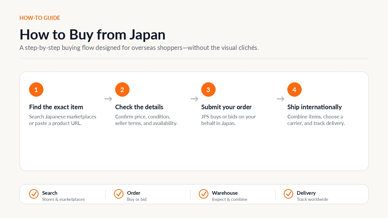 Japan Proxy Shopping visual guide for How to Buy from Japan