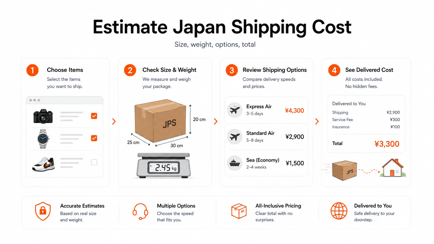 Japan Proxy Shopping guide for How to Estimate Japan Shipping Cost
