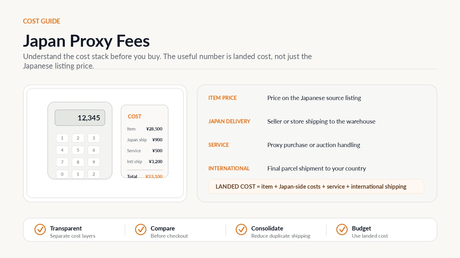 Japan Proxy Shopping visual guide for Japan Proxy Fees