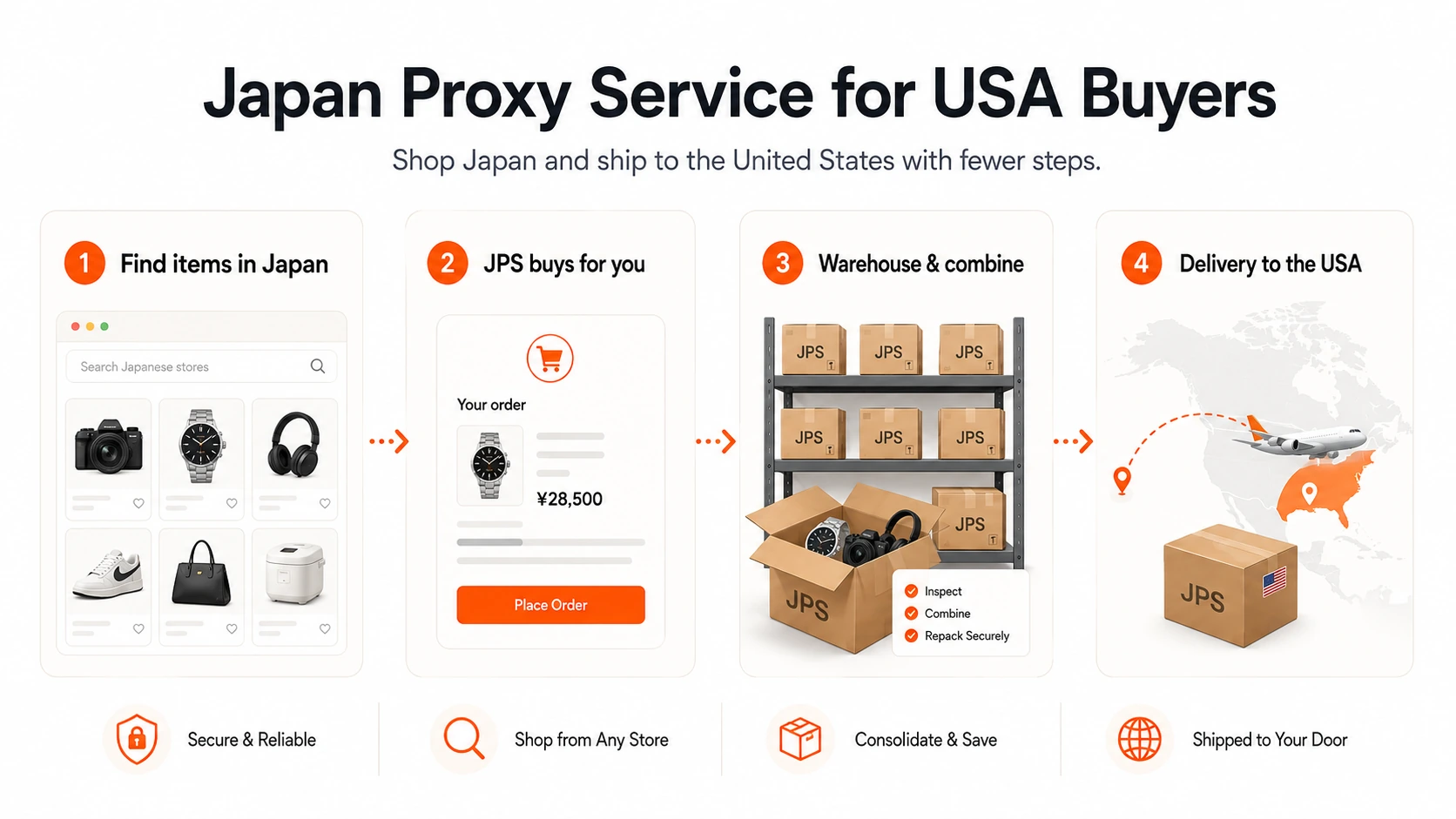 Japan Proxy Shopping guide for Japan Proxy Service for USA Buyers