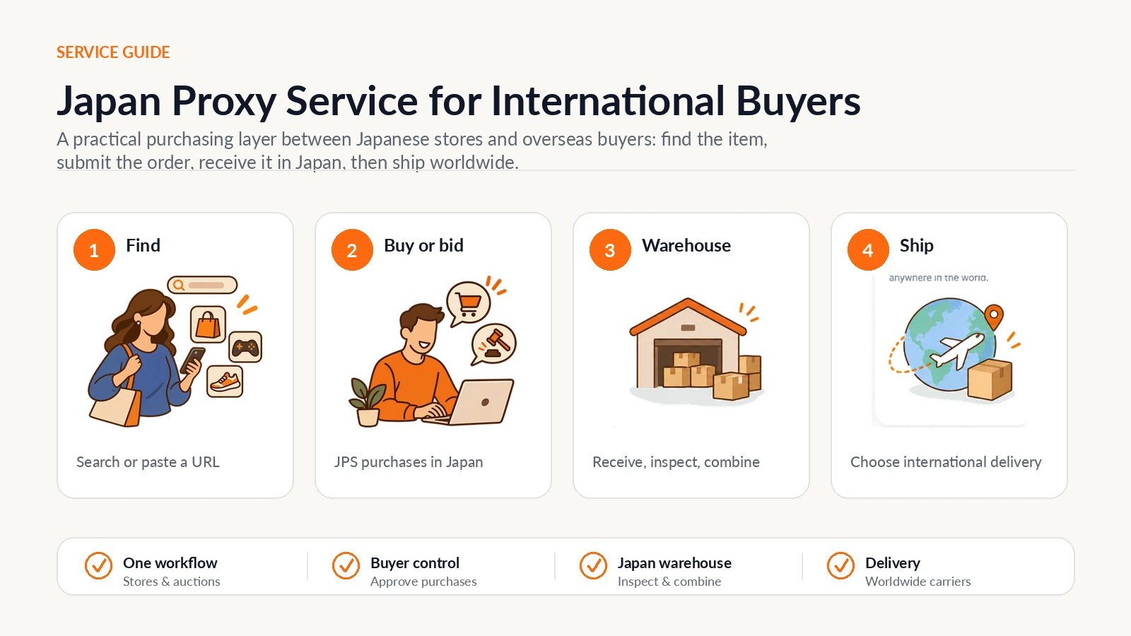Japan Proxy Shopping guide for Japan Proxy Service for International Buyers