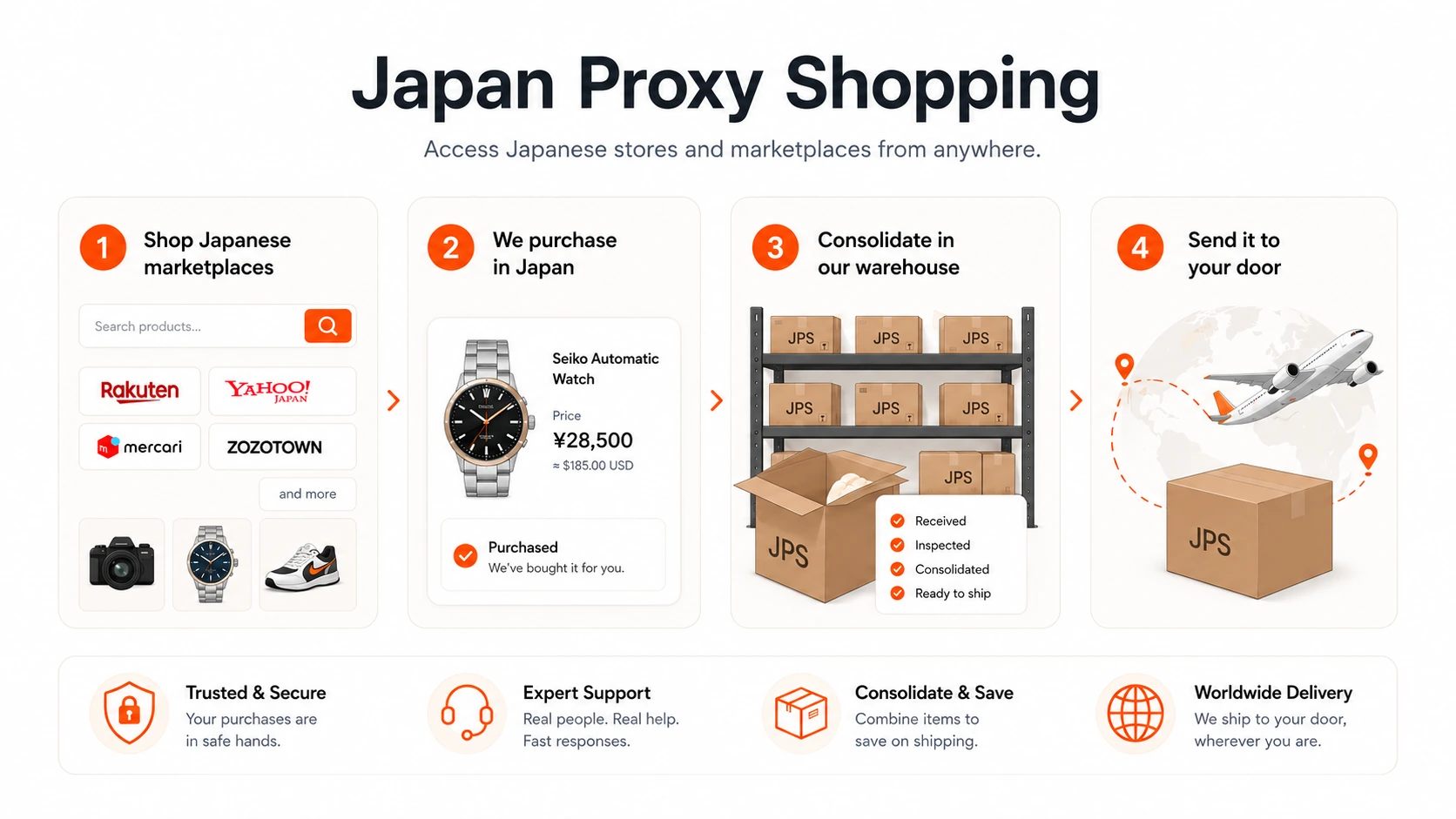 Japan Proxy Shopping visual guide for Japan Proxy Shopping
