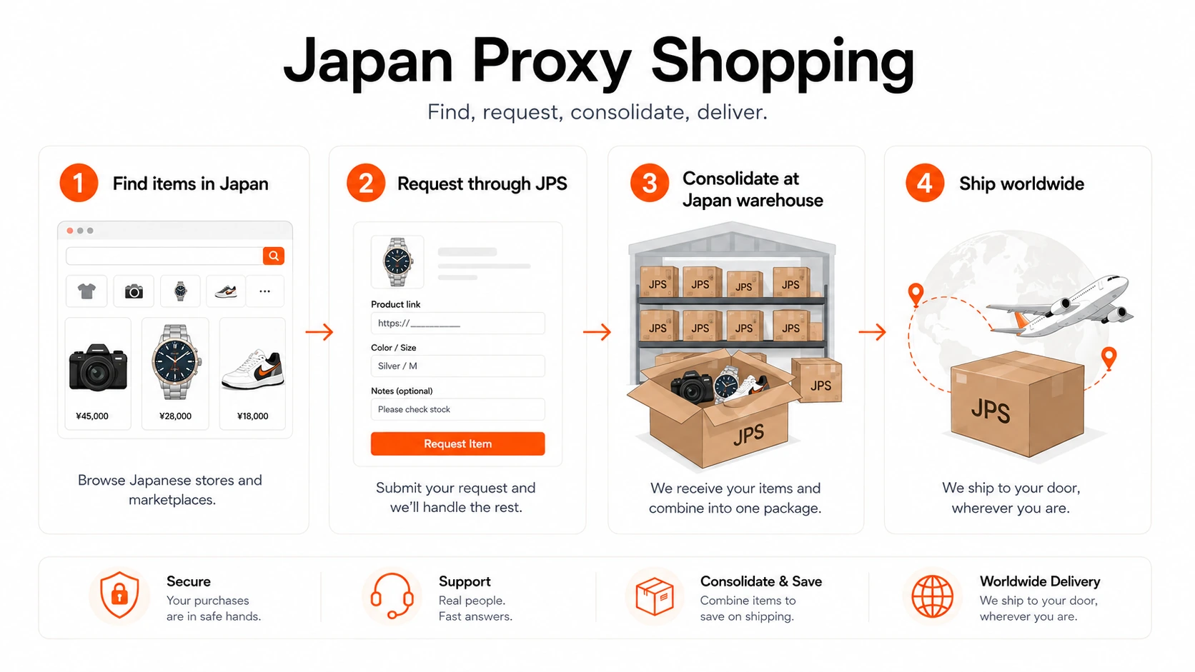 Japan Proxy Shopping visual guide for Japan Proxy Shopping